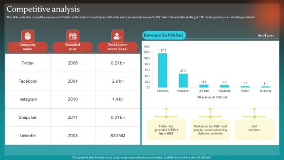 Social Network Business Summary Competitive Analysis Ideas PDF