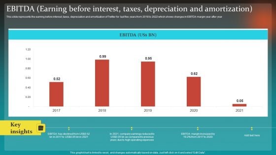 Social Network Business Summary EBITDA Earning Before Interest Taxes Depreciation Pictures PDF