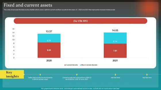 Social Network Business Summary Fixed And Current Assets Microsoft PDF