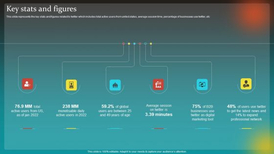 Social Network Business Summary Key Stats And Figures Ideas PDF Social Network Business Summary Key Stats And Figures Ideas PDF