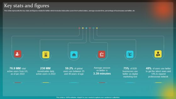 Social Network Business Summary Key Stats And Figures Ideas PDF