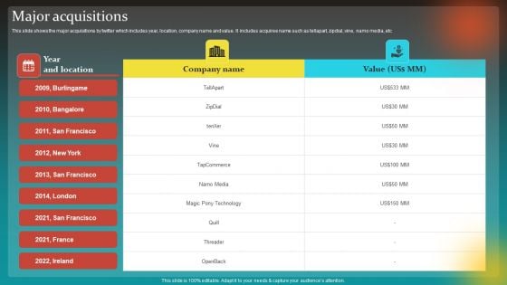 Social Network Business Summary Major Acquisitions Infographics PDF