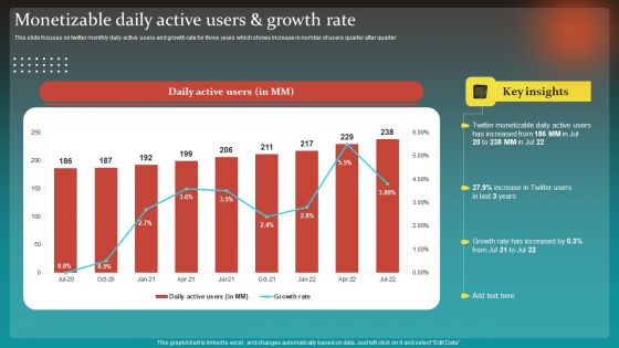 Social Network Business Summary Monetizable Daily Active Users And Growth Rate Professional PDF