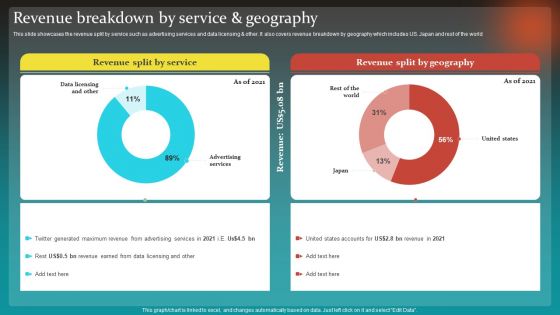 Social Network Business Summary Revenue Breakdown By Service And Geography Summary PDF