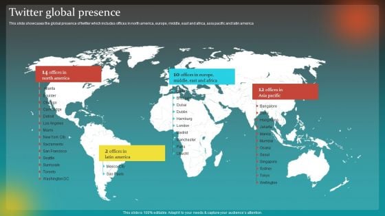 Social Network Business Summary Twitter Global Presence Pictures PDF