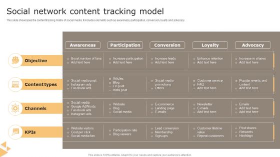 Social Network Content Tracking Model Information PDF