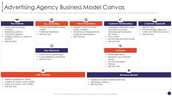 Social Network Firm Pitch Deck Advertising Agency Business Model Canvas Graphics PDF