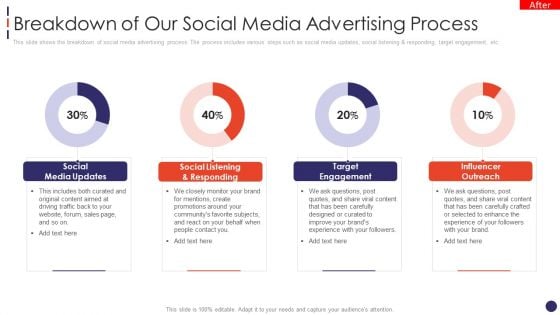 Social Network Firm Pitch Deck Breakdown Of Our Social Media Advertising Process Slides PDF