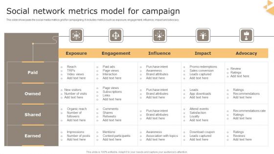 Social Network Metrics Model For Campaign Microsoft PDF
