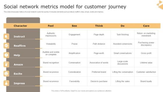 Social Network Metrics Model For Customer Journey Guidelines PDF Social Network Metrics Model For Customer Journey Guidelines PDF