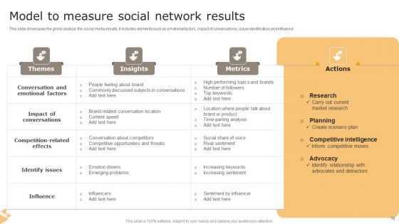 Social Network Model Ppt PowerPoint Presentation Complete Deck With Slides