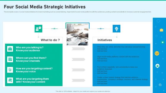 Social Network Playbook Four Social Media Strategic Initiatives Ppt Inspiration Graphic Images PDF