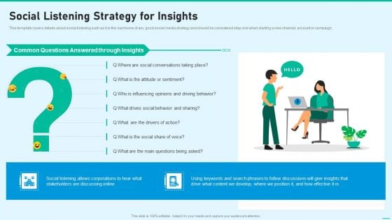 Social Network Playbook Social Listening Strategy For Insights Ppt Outline Objects PDF