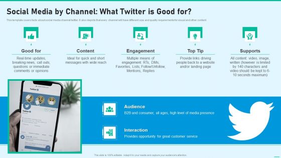 Social Network Playbook Social Media By Channel What Twitter Is Good For Ppt Slides Objects PDF