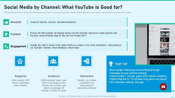 Social Network Playbook Social Media By Channel What Youtube Is Good For Ppt Icon Guidelines PDF