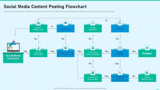 Social Network Playbook Social Media Content Posting Flowchart Ppt Gallery Mockup PDF