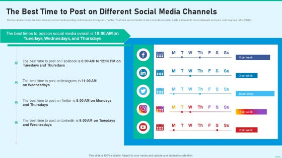 Social Network Playbook The Best Time To Post On Different Social Media Channels Ppt Infographic Template Ideas PDF