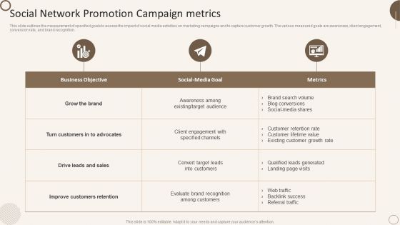 Social Network Promotion Campaign Metrics Ppt Portfolio Outline PDF