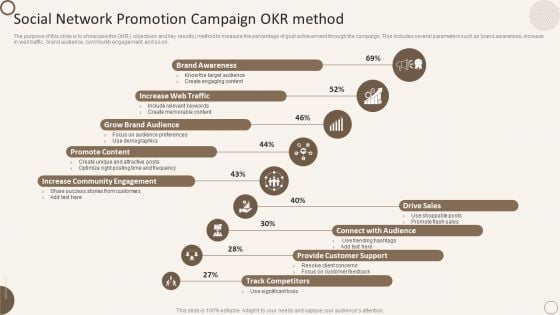 Social Network Promotion Campaign Okr Method Ppt Model Graphics Template PDF