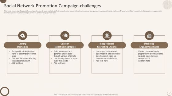 Social Network Promotion Campaign Ppt PowerPoint Presentation Complete Deck With Slides