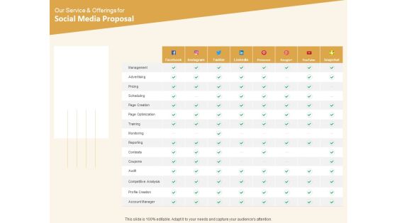 Social Network Proposal Template Ppt PowerPoint Presentation Complete Deck With Slides Ppt PowerPoint Presentation Complete Deck With Slides Slide05