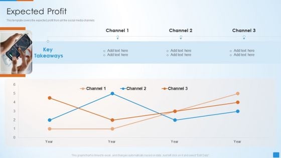 Social Network Strategy Pitch Deck Expected Profit Inspiration PDF