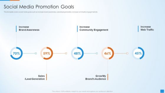 Social Network Strategy Pitch Deck Social Media Promotion Goals Structure PDF