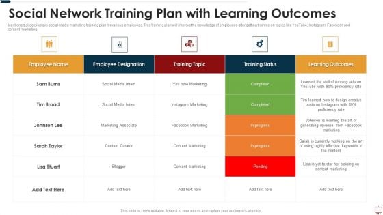 Social Network Training Plan With Learning Outcomes Ppt Summary Background PDF Social Network Training Plan With Learning Outcomes Ppt Summary Background PDF