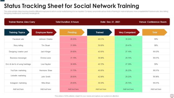 Social Network Training Ppt PowerPoint Presentation Complete Deck With Slides Slide11
