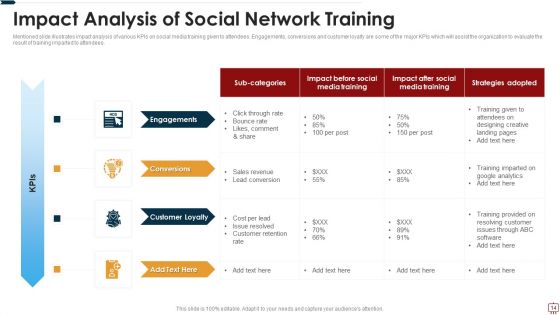 Social Network Training Ppt PowerPoint Presentation Complete Deck With Slides