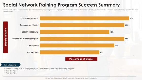 Social Network Training Program Success Summary Ppt Professional Slides PDF