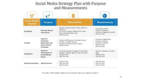 Social Networking Platform Action Plan Business Growth Ppt PowerPoint Presentation Complete Deck