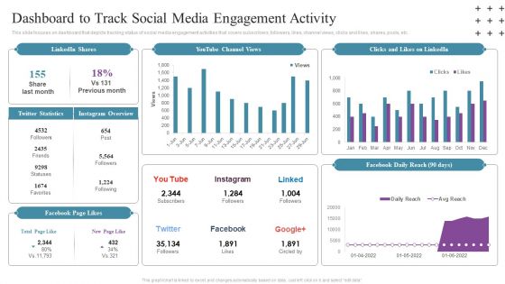 Social Networking Program Dashboard To Track Social Media Engagement Activity Rules PDF