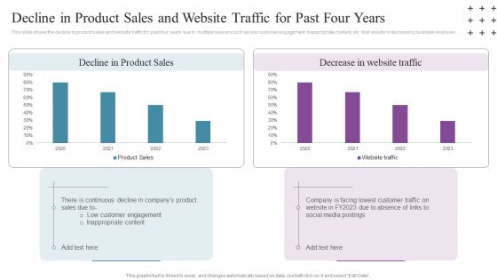 Social Networking Program Decline In Product Sales And Website Traffic For Past Four Years Microsoft PDF