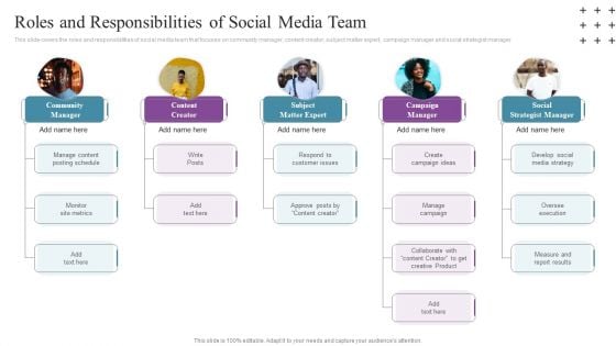 Social Networking Program Roles And Responsibilities Of Social Media Team Professional PDF