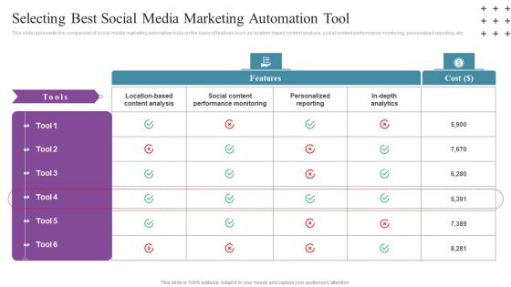 Social Networking Program Selecting Best Social Media Marketing Automation Tool Formats PDF