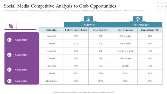 Social Networking Program Social Media Competitive Analysis To Grab Opportunities Infographics PDF