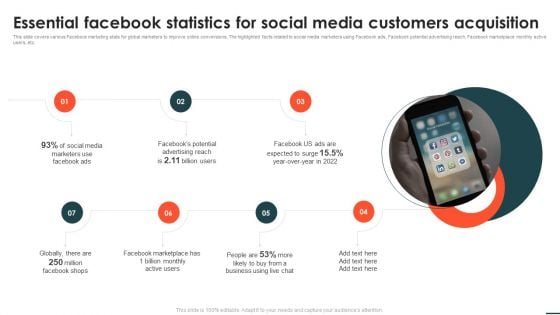 Social Networks Marketing Campaign Essential Facebook Statistics For Social Media Customers Demonstration PDF