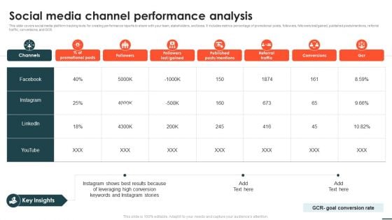 Social Networks Marketing Campaign Social Media Channel Performance Analysis Demonstration PDF