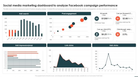 Social Networks Marketing Campaign Social Media Marketing Dashboard To Analyze Facebook Download PDF