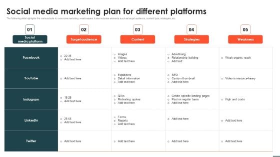 Social Networks Marketing Campaign Social Media Marketing Plan For Different Platforms Slides PDF