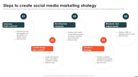 Social Networks Marketing Campaign Steps To Create Social Media Marketing Strategy Demonstration PDF