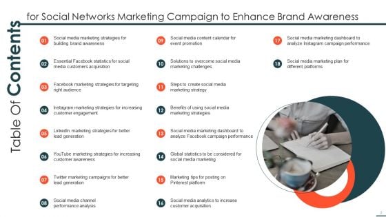 Social Networks Marketing Campaign To Enhance Brand Awareness Ppt PowerPoint Presentation Complete Deck With Slides