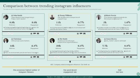 Social Networks Marketing To Improve Comparison Between Trending Instagram Ideas PDF