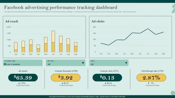 Social Networks Marketing To Improve Facebook Advertising Performance Tracking Icons PDF