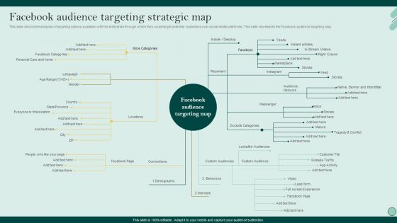 Social Networks Marketing To Improve Facebook Audience Targeting Strategic Map Inspiration PDF