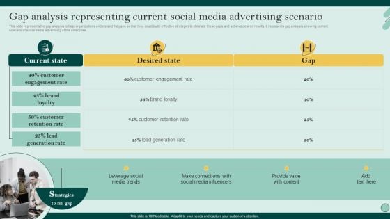 Social Networks Marketing To Improve Gap Analysis Representing Current Social Media Rules PDF