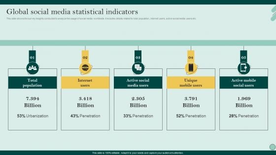 Social Networks Marketing To Improve Global Social Media Statistical Indicators Pictures PDF