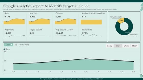 Social Networks Marketing To Improve Google Analytics Report To Identify Target Ideas PDF