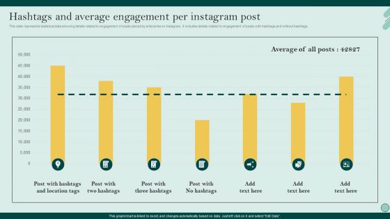 Social Networks Marketing To Improve Hashtags And Average Engagement Per Graphics PDF